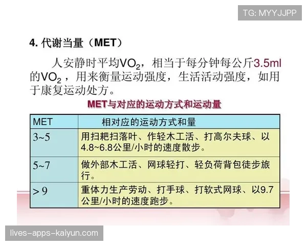 球员赛后康复中心运动处方与用药记录保密措施说明,康复的运动处方 球员赛后康复中心运动处方与用药记录保密措施说明,康复的运动处方