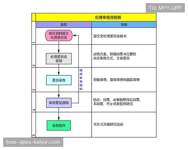 球员康复期科研样本伦理审批与储存标准 球员康复期科研样本伦理审批与储存标准